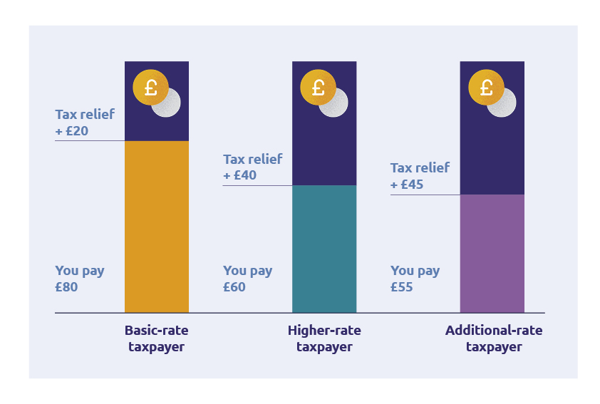 pension-tax-tips-for-limited-company-directors-standard-life